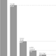 Image for article titled Today’s earnings will tell whether Amazon will still be more expensive than Netflix